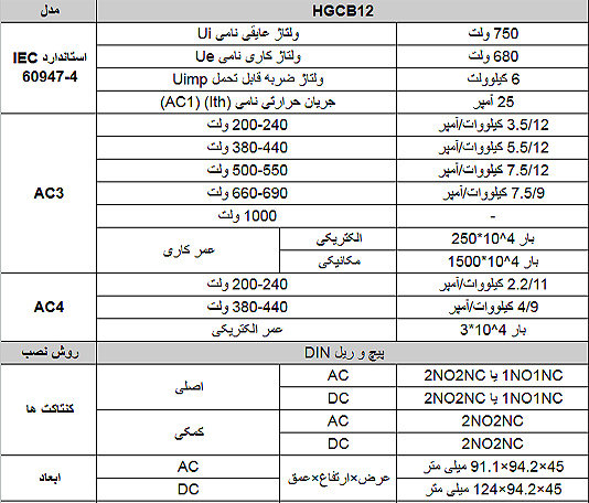 کنتاکتور 12 آمپر هیوندای بوبین 220VAC توان 5.5 کیلووات HGCB کنتاکتور 12 آمپر هیوندای