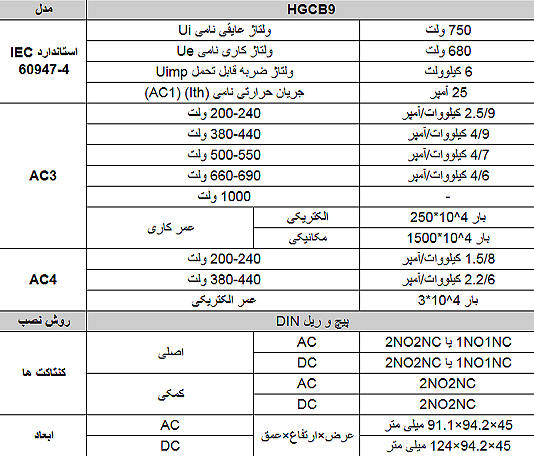کنتاکتور 9 آمپر هیوندای بوبین 220VAC توان 4 کیلووات مدل HGCB جدول انتخاب کنتاکتور HGCB9 هیوندای