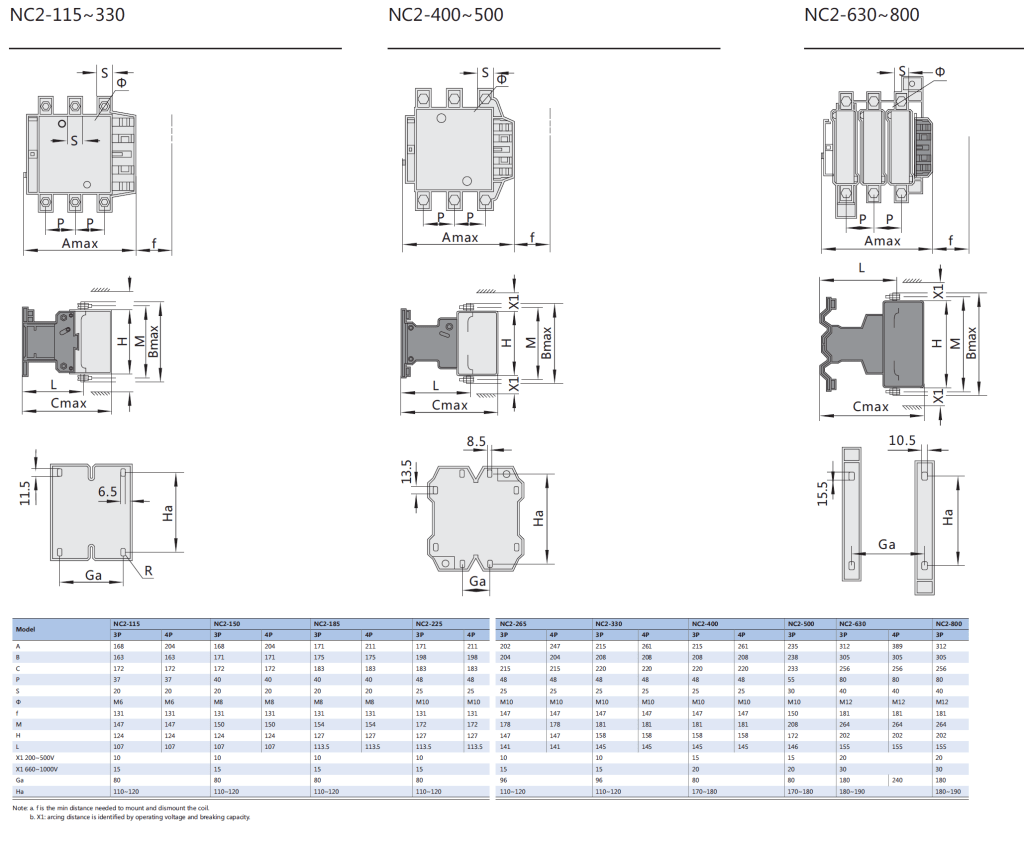 ابعاد nc2