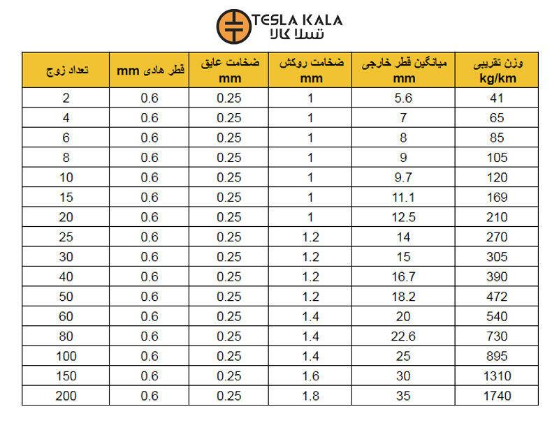 جدول کابل برق مخابراتی افشار نژاد