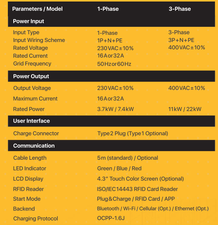 شارژر خودرو برقی 7 و نیم کیلوواتی مدل PEVC2107 هوشمند دارای نمایشگر و درجه حفاظت بالا