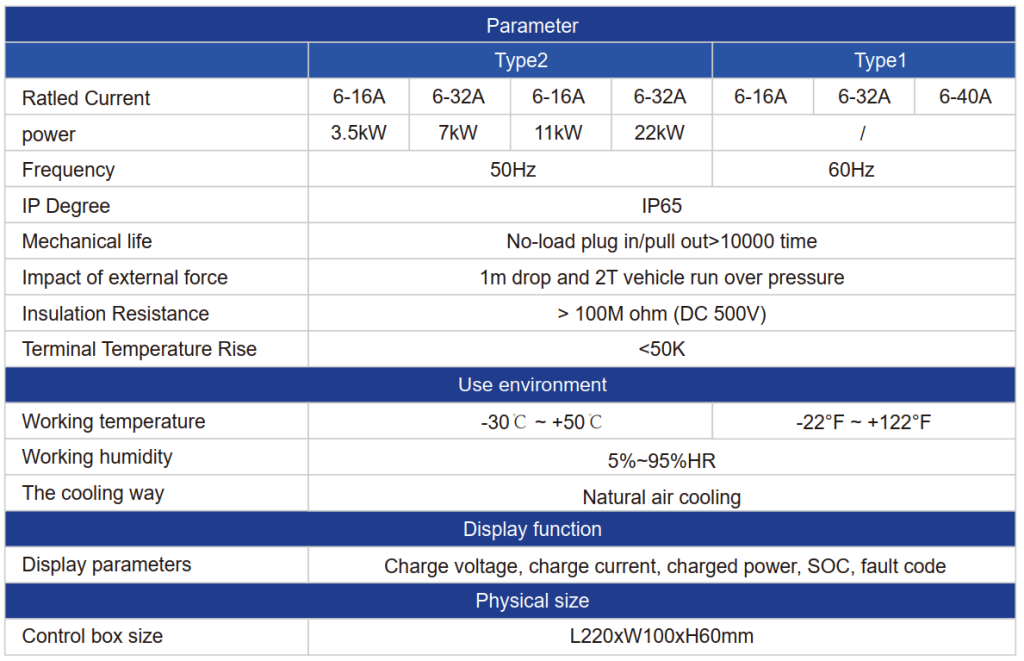 شارژر قابل حمل خودرو برقی 3.5 کیلوواتی ورودی تکفاز 220AC هوشمند INERGO تایپ GB/T با حفاظت SCR شارژر قابل حمل خودرو برقی 3.5 کیلوواتی ورودی تکفاز 220AC هوشمند INERGO تایپ GB/T با حفاظت SCR