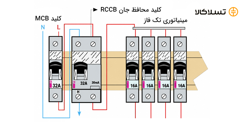 نحوه نصب کلید محافظ جان RCCB
