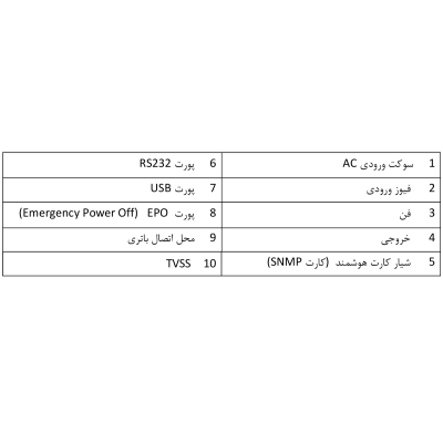 یو پی اس آنلاین ONLINE UPS تکفاز باتری داخلی 96 ولت 3 KVA سری VIGOR RT فاران FARAN دارای پک باتری مشخصات پنل پشتی یو پی اس رکمونت سری vigor rt فاران