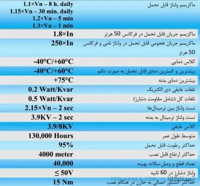 خازن فراکوه