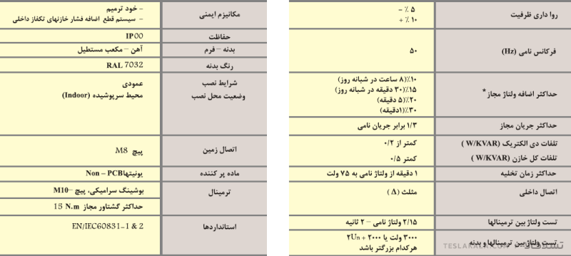 باكس خازن سه فاز فشارضعیف PKC, 400V, 60KVAR