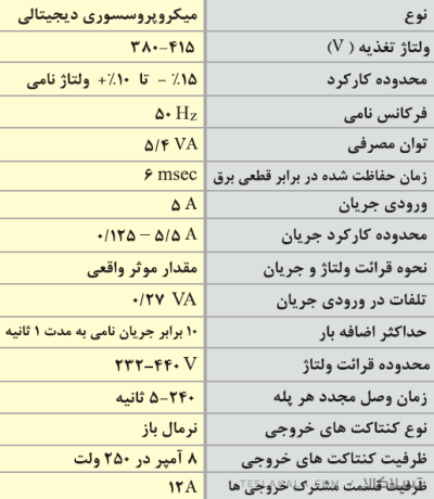 رگولاتور بانک خازنی، PKC مدل PRA12