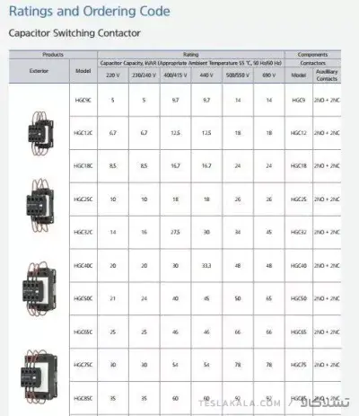 کنتاکتور خازنی 25کیلوواری برند HYUNDAI مدل HGC32C