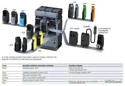 کلید SIEMENS اتوماتیک 630 آمپر قابل تنظیم الکترونیکی 3VA2463-5HL32-0AA0