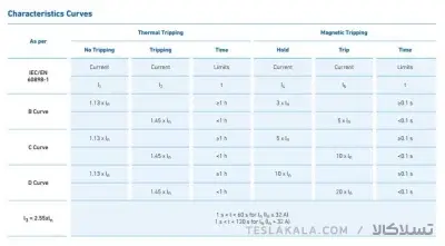 کلید مینیاتوری،تک پل،تک فاز  32 آمپر،6 کیلو آمپر، HYUNDAI سری HGD 63N