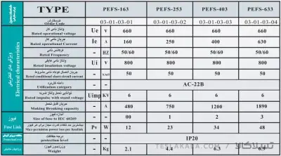 کلید فیوز افقی ، 160 آمپر، پیچاز الکتریک PICHAZ مدل PEFS163 ( پلیمر الیاف دار) (تهیه جداگانه فیوز)