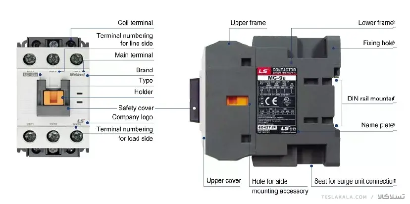 کنتاکتور 32 آمپر، 15 کیلووات، بوبین VAC 220 ، برند LS مدل MC-32a کنتاکتور 32 آمپر، 15 کیلووات، بوبین VAC 220 ، برند LS مدل MC-32a