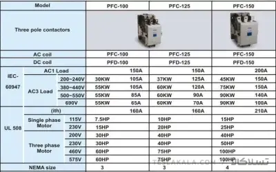 کنتاکتور پارس فانال، 125 آمپر، 60 کیلووات، بوبین 110-220 AC ، مدل PFC-125