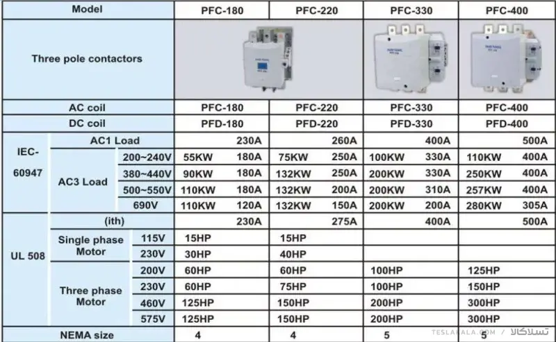 کنتاکتور پارس فانال، 400 آمپر، 220 کیلووات، بوبین 110-220 AC ، مدل PFC-400