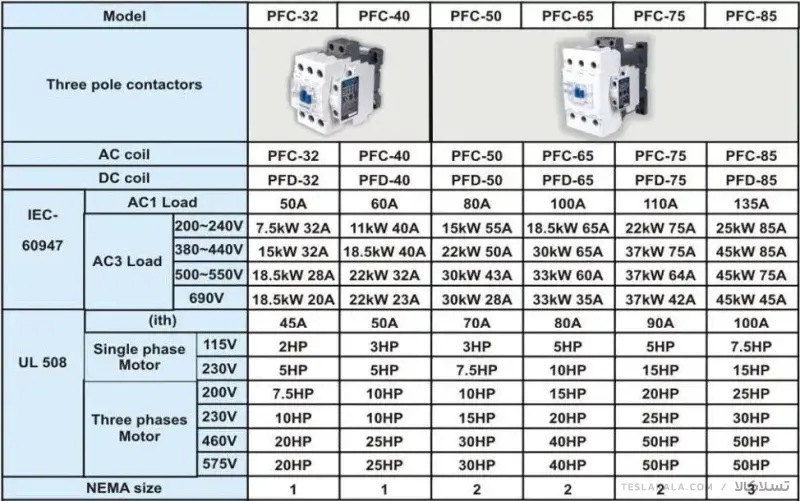 کنتاکتور پارس فانال، 85 آمپر، 45 کیلووات، بوبین 220 AC ، مدل PFC-85