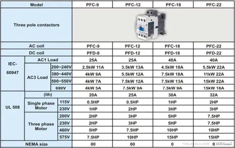 کنتاکتور پارس فانال، 12 آمپر، 5.5 کیلووات، بوبین های خاص AC، مدل PFC-12