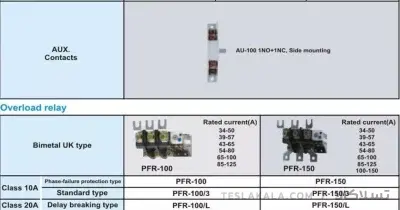 کنتاکتور پارس فانال، 125 آمپر، 60 کیلووات، بوبین 110-220 AC ، مدل PFC-125