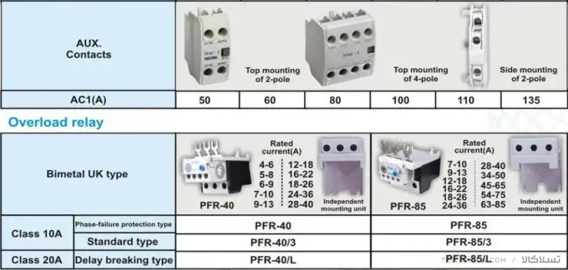 کنتاکتور پارس فانال، 85 آمپر، 45 کیلووات، بوبین 220 AC ، مدل PFC-85