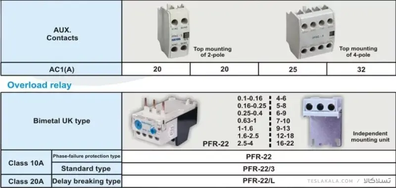 کنتاکتور پارس فانال، 12 آمپر، 5.5 کیلووات، بوبین های خاص AC، مدل PFC-12