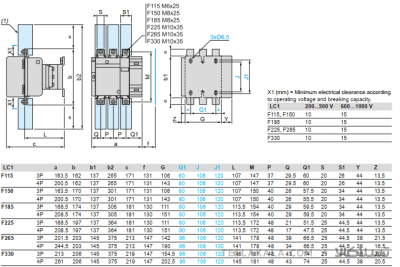 کنتاکتور 185 آمپر اشنایدر 90 کیلووات، بوبین 220VAC ، مدل LC1F185M7