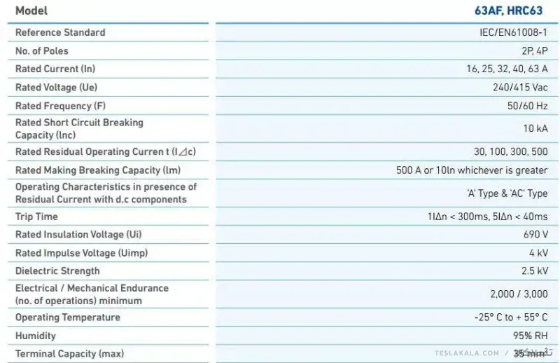 کلید محافظ جان (RCCB) مدل 30mA چهار پل 32A HRC برند HYUNDAI