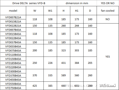 درایو (اینورتر) delta دلتا تکفاز توان 1.5 کیلووات VFD015B21A