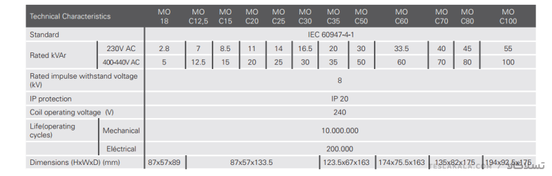 کنتاکتور خازنی 12.5 کیلوواری برند RTR مدل MO-C12.5