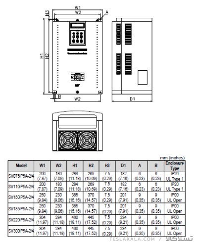 ابعاد اینورتر سری IP5A
