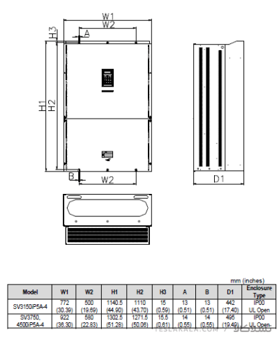 ابعاد اینورتر سری IP5A