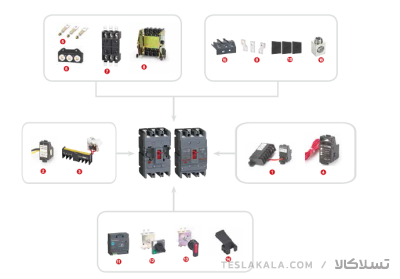 تجهیزات جانبی کلید هیمل