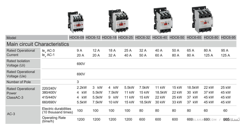 مشخصات فنی کنتاکتور HDC6