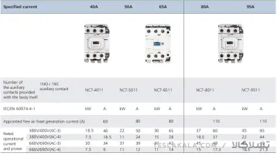 کنتاکتور 18 آمپر، 7.5کیلووات، برند CHINT بوبین VAC 110 مدل NC7-1811