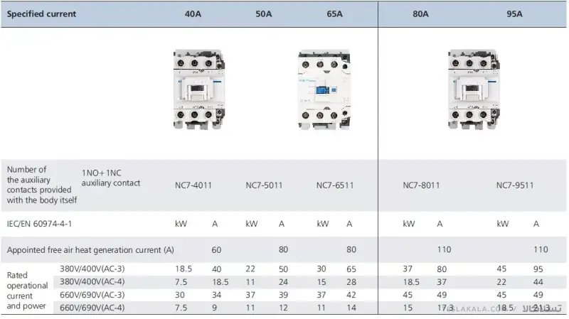 کنتاکتور 32 آمپر، 15کیلووات، برند CHINT بوبین VAC 24 مدل NC7-3211