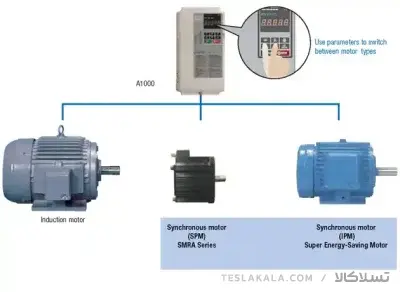 اینورتر (درایو) یاسکاوا YASKAWA سری A1000