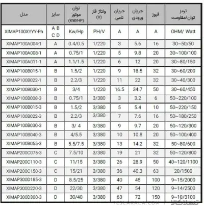 جدول مشخصات اینورتر زیما سری p