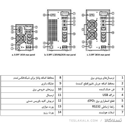یو پی اس آنلاین تکفاز باتری داخلی 48 ولت 2KVA TITAN PLUS فاران FARAN نمای پشتی پنل UPS فاران سری تیتان پلاس